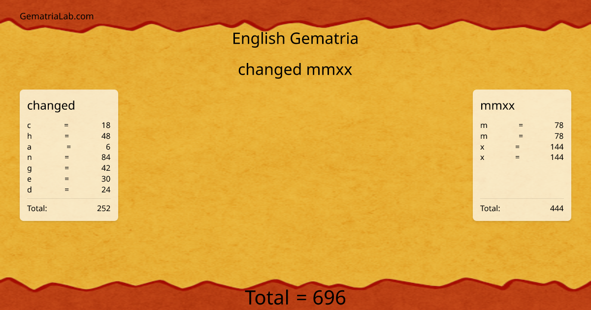 changed mmxx in english Gematria